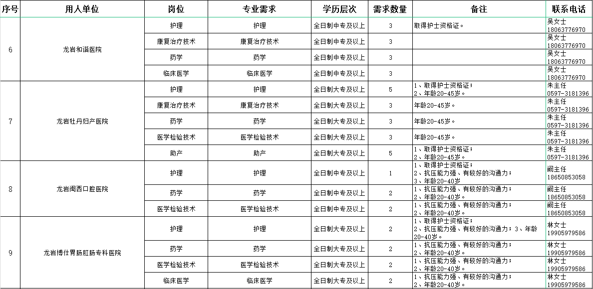 福建卫生系统最新招聘信息揭秘，变化中的自信与追梦之旅