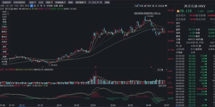 揭秘股票低开背后的原因与股市风云变幻的真相