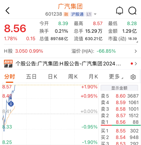 广汽集团股票股吧风云传奇