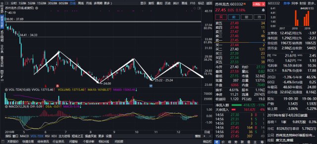 股票投资入门指南，关注股票的详细步骤解析