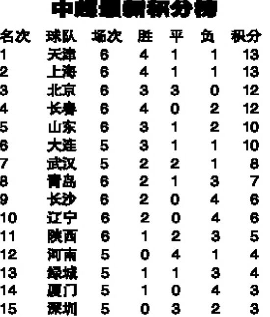 中超最新赛果及积分榜更新，赛场风云再度激荡