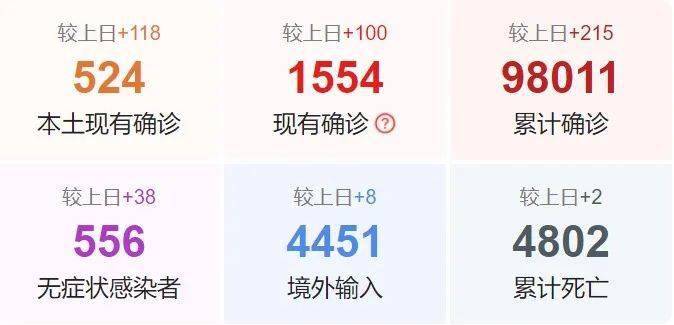 疫情最新动态，积极应对，共克时艰