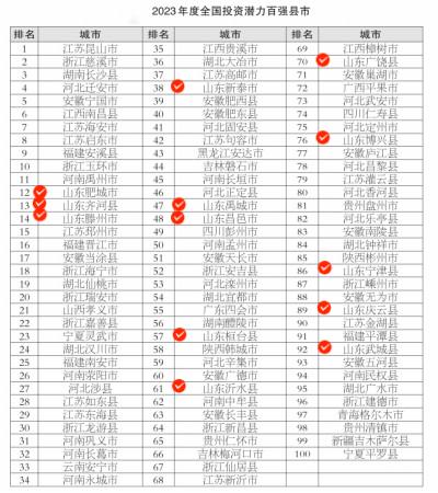 最新全国百强县榜单震撼发布，大揭秘🔥