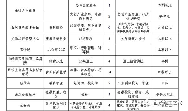 曲沃招聘信息全面发布