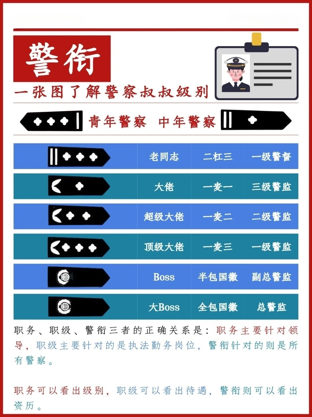 最新警衔首授步骤指南及解读